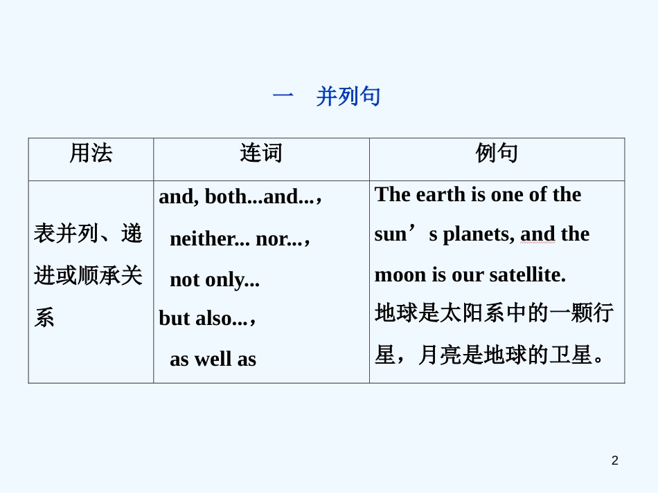（江苏版）2019届高考英语一轮复习 第二部分 语法专项突破 第九讲 并列句和状语从句优质课件 牛津译林版_第2页
