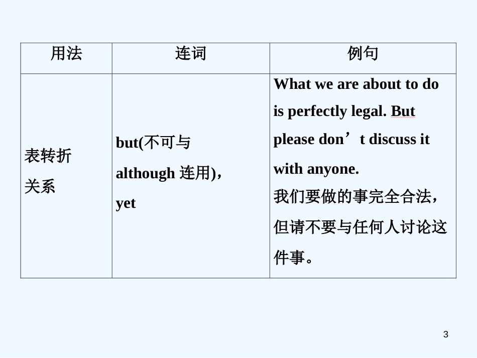 （江苏版）2019届高考英语一轮复习 第二部分 语法专项突破 第九讲 并列句和状语从句优质课件 牛津译林版_第3页