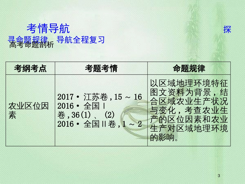 高考地理一轮复习 第八章 农业地域的形成与发展 第1讲 农业的区位选择优质课件 新人教版_第3页