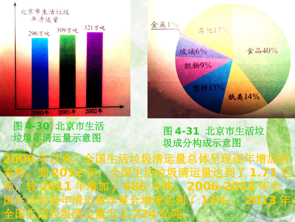 高中化学 主题1 呵护生存环境 课题3 垃圾的妥善处理与利用优质课件2 鲁科版选修1_第3页