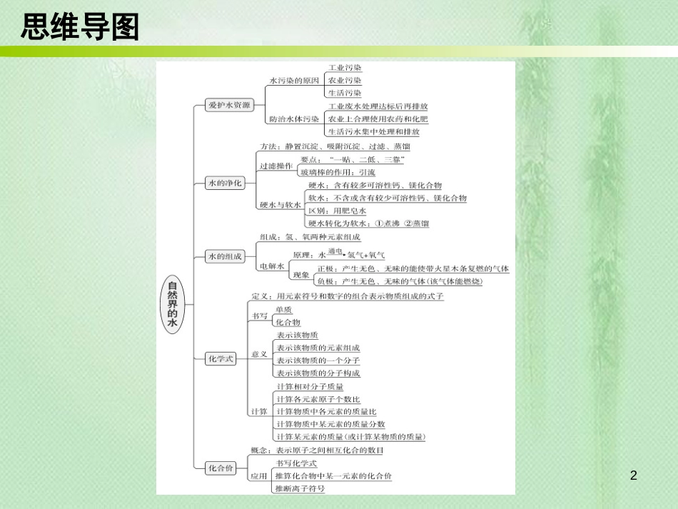 九年级化学上册 期末复习精炼 第四单元 自然界的水 专题一 本章知识梳理优质课件 （新版）新人教版_第2页