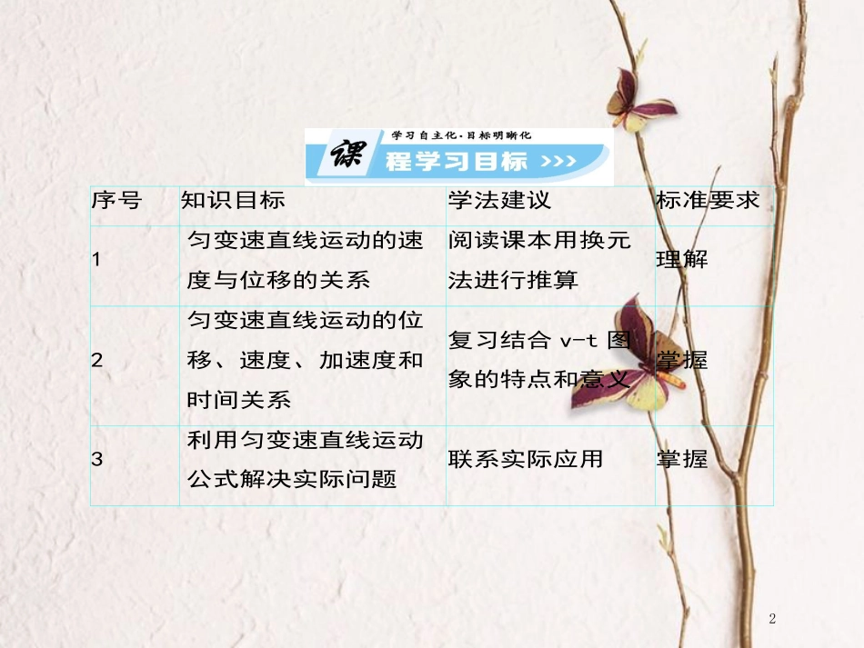 高中物理 第二章 匀变速直线运动的研究 2.4 匀变速直线运动的速度与位移的关系课件 新人教版必修1[共121页]_第2页