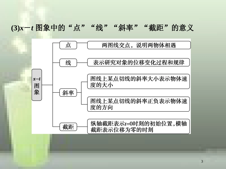 高考物理一轮复习 第1章 运动的描述匀变速直线运动的研究 第三节 运动的图象 追及、相遇问题优质课件_第3页