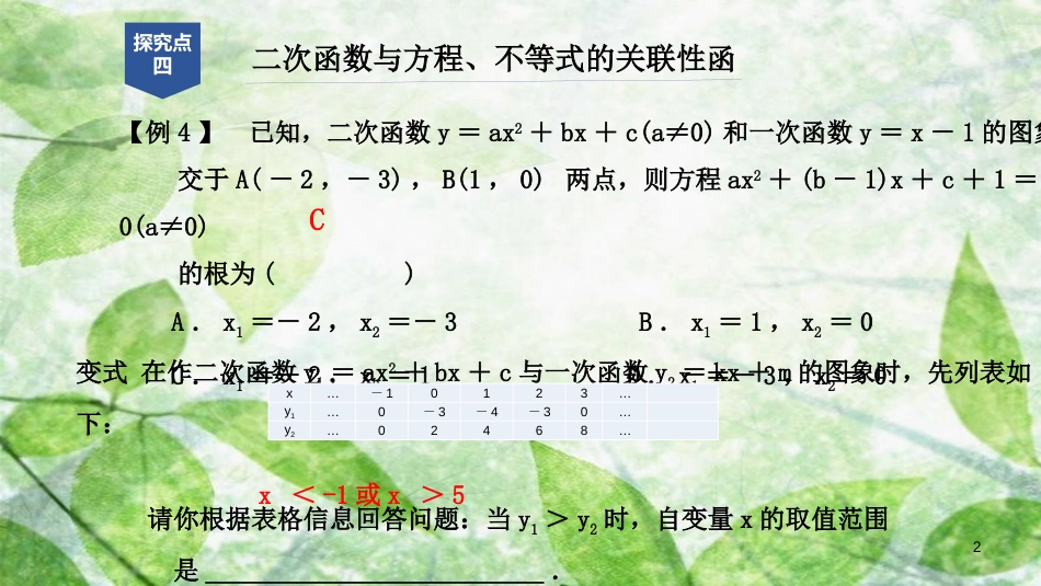 九年级数学上册 第一章 二次函数章末总结提升（2）优质课件 （新版）浙教版_第2页