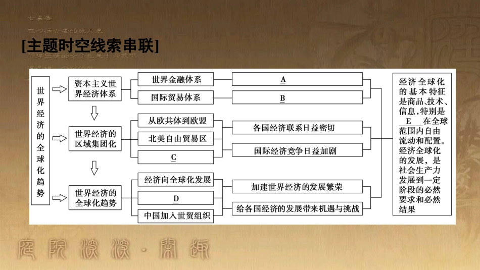 高中历史 第五单元 经济全球化的趋势单元小结与测评优质课件 岳麓版必修2_第2页