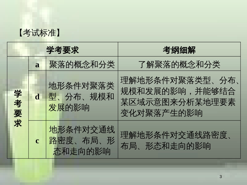 高中地理 第四章 自然环境对人类活动的影响 4.1 地形对聚落及交通线路分布的影响优质课件 湘教版必修1_第3页