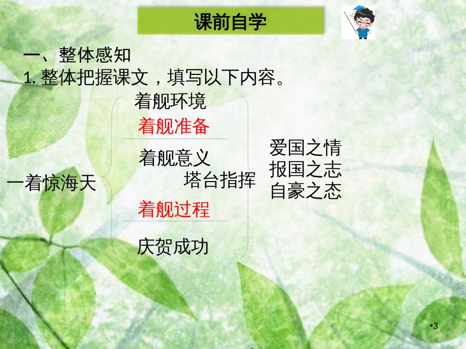 八年级语文上册 第一单元 4一着惊海天——目击我国航母舰载战斗机首架次成功着舰优质课件 新人教版_第3页
