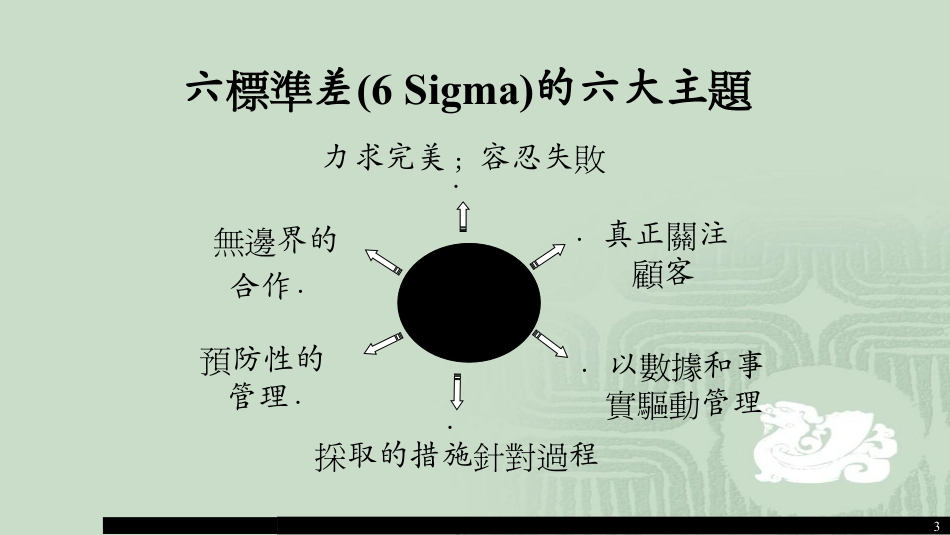 6Sigma管理追求卓越的階梯_第3页