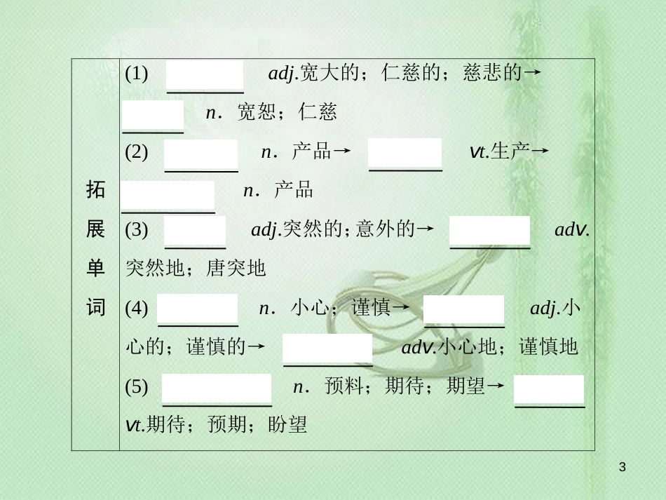 高三英语一轮复习 基础必备 Unit 3 Inventors and inventions优质课件 新人教版选修8_第3页