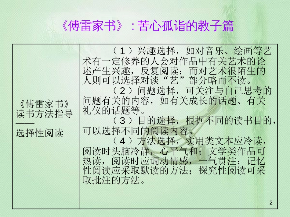 初中语文 名著阅读一本通 第二部分 专题备考（八下）优质课件 新人教版_第2页