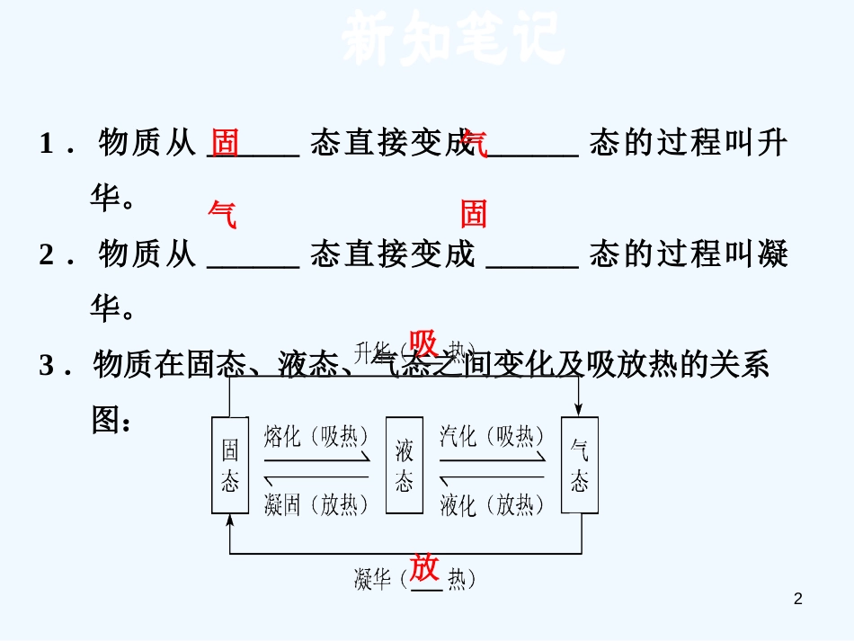 （安徽专版）2018年八年级物理上册 4.4升华和凝华习题优质课件 （新版）粤教沪版_第2页
