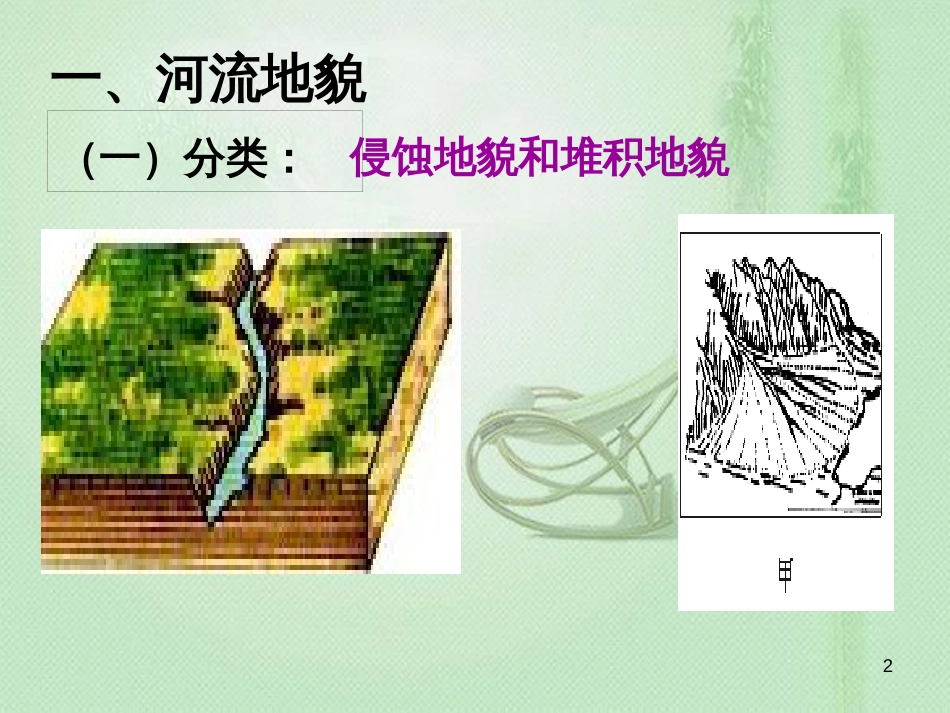 高中地理 第四章 地表形态的塑造 第3节 河流地貌的发育优质课件 新人教版必修1_第2页