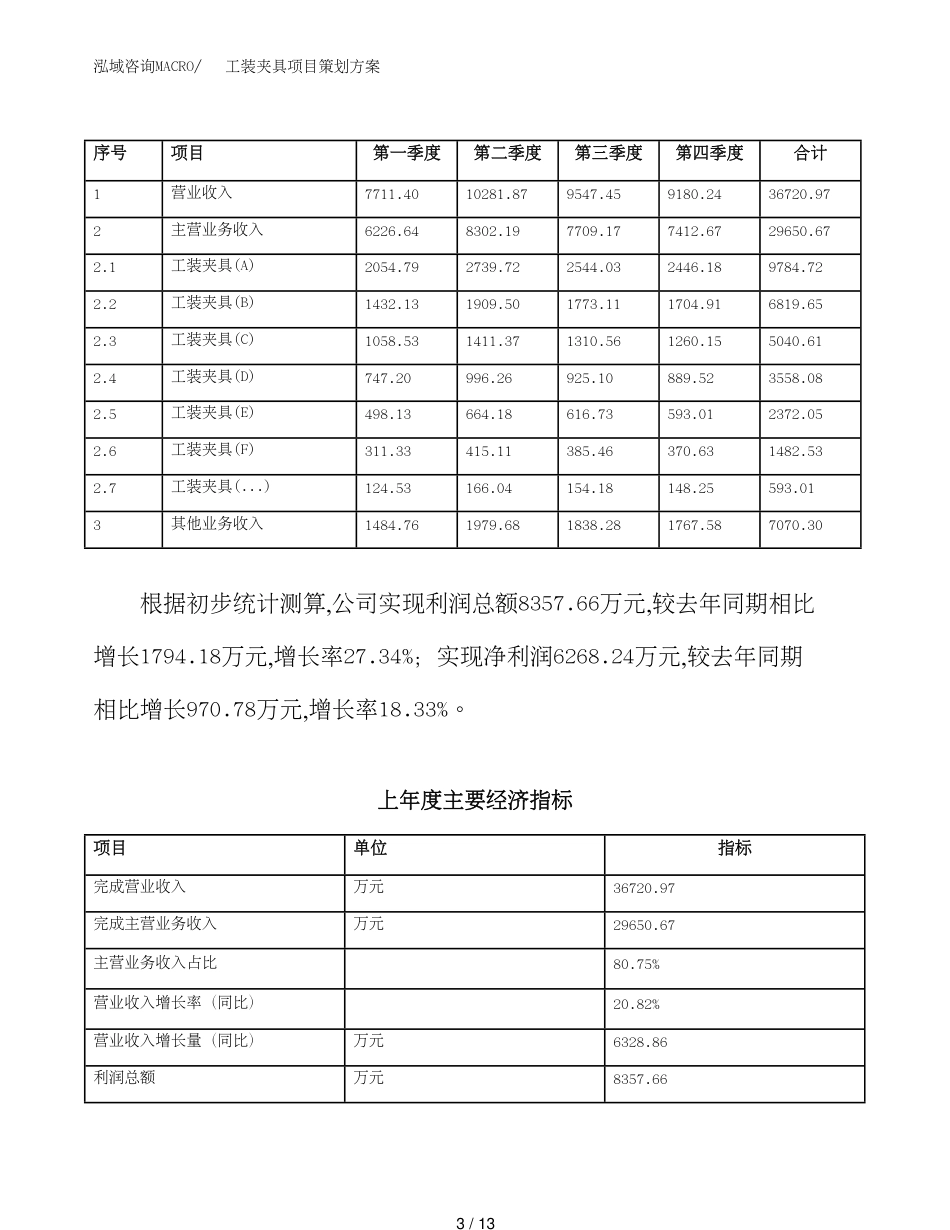 工装夹具项目策划方案_第3页