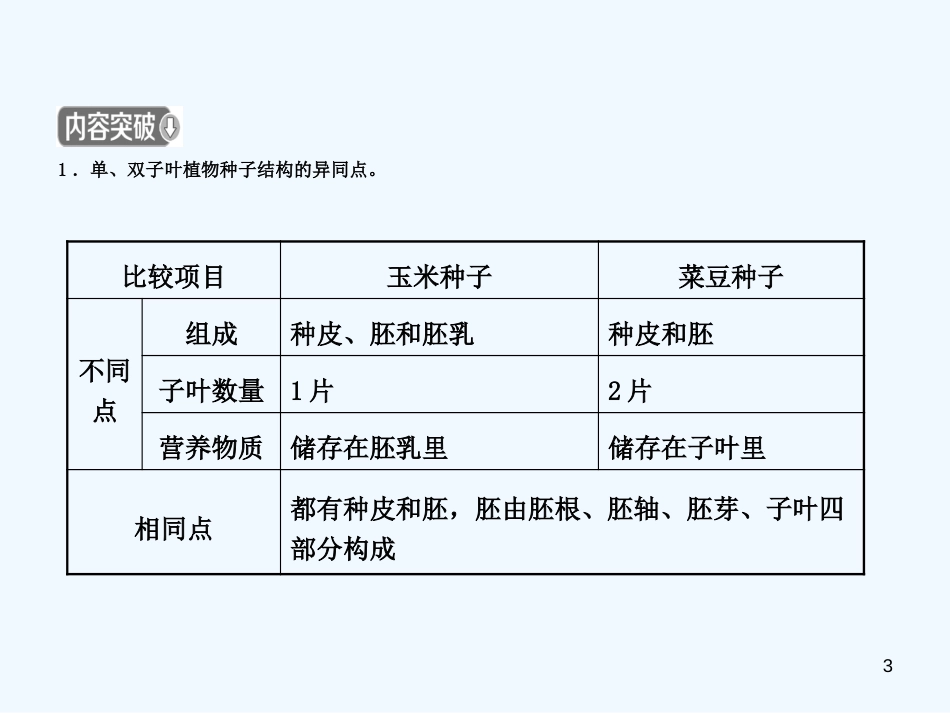 （济宁专版）2019年中考生物 专题七复习优质课件_第3页