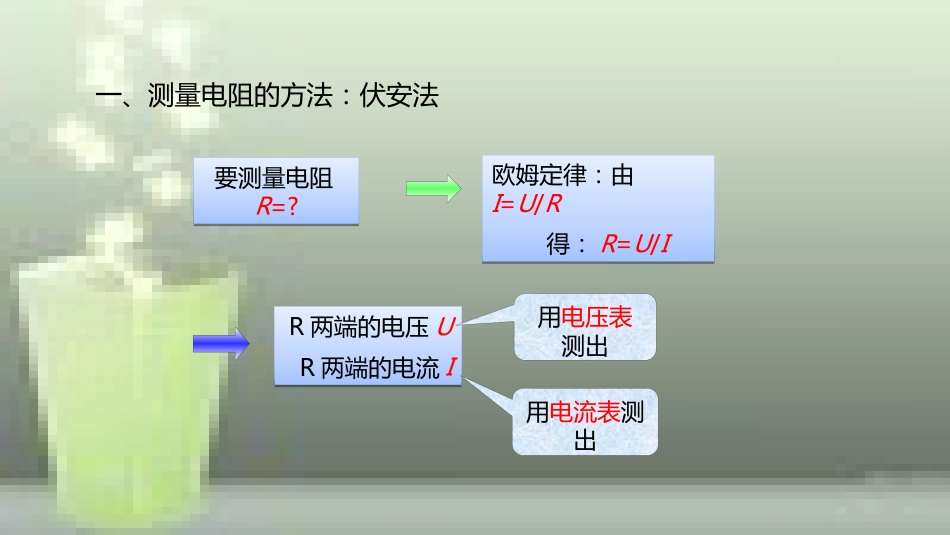九年级物理全册 重点知识专题突破 伏安法测电阻优质课件 新人教版_第3页