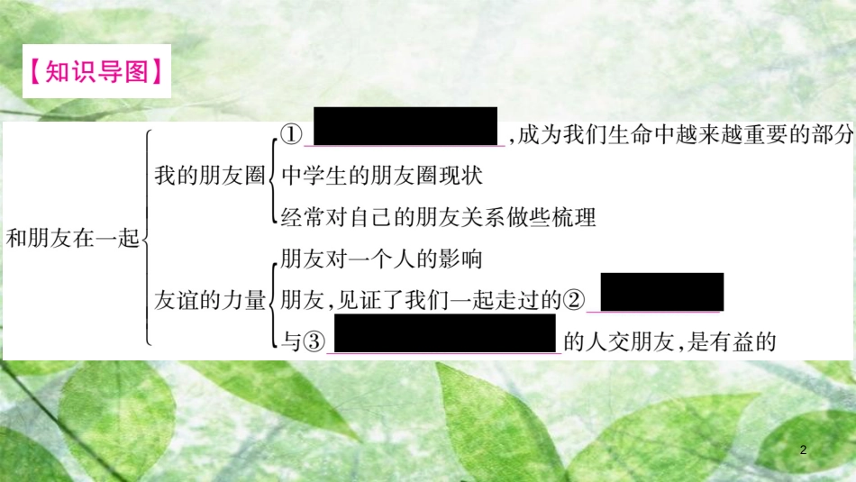 七年级道德与法治上册 第二单元 友谊的天空知识归纳优质课件 新人教版_第2页