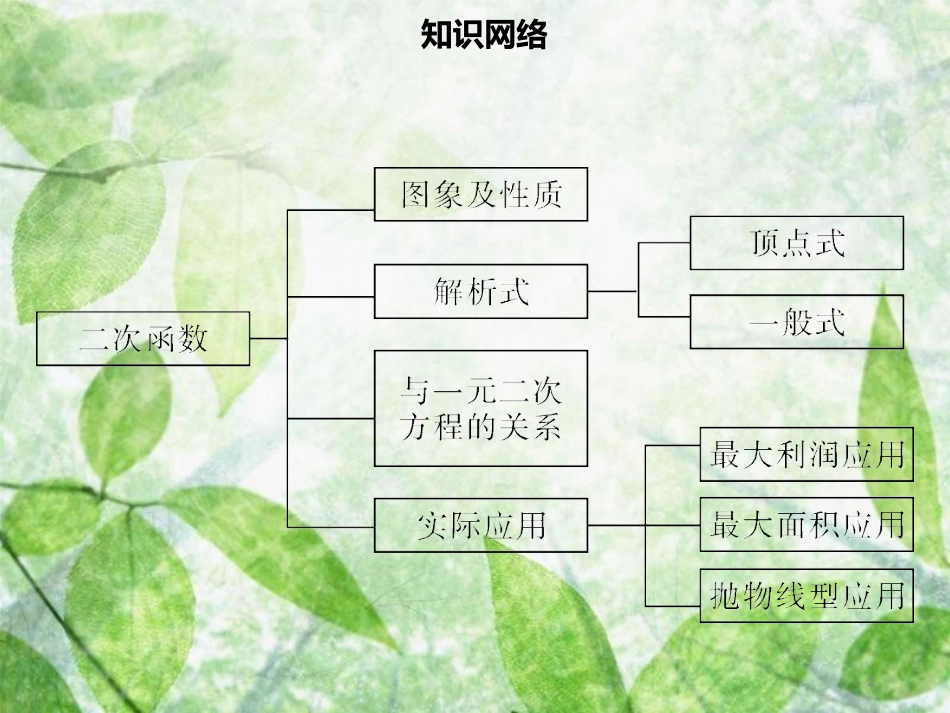 九年级数学上册 第二十二章 二次函数章末小结导学优质课件 （新版）新人教版_第2页