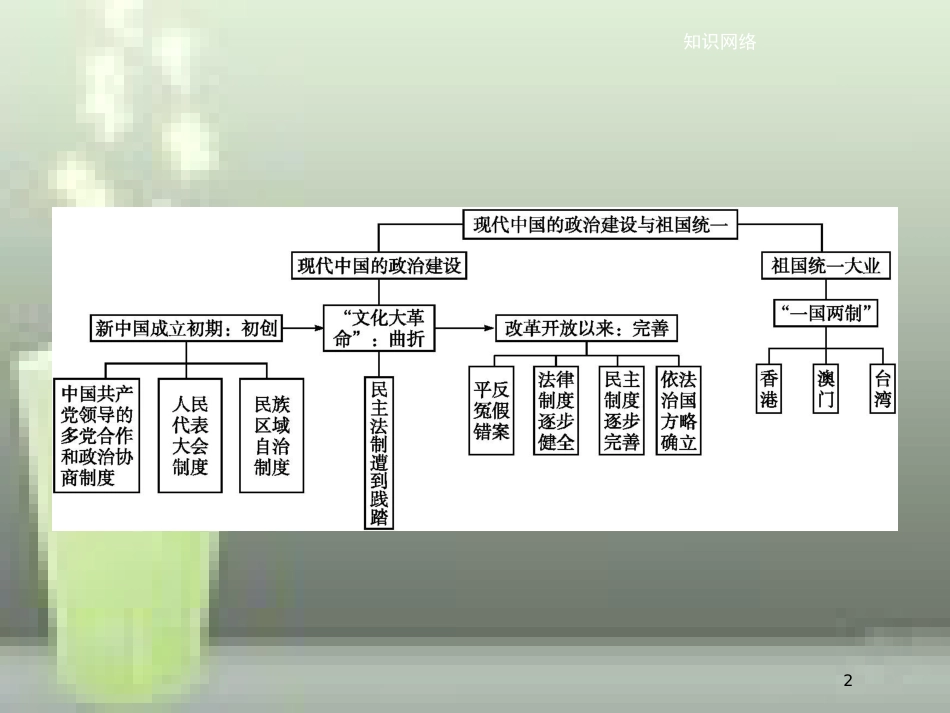 （全国通用版）高中历史 第六单元 现代中国的政治建设与祖国统一单元整合优质课件 新人教版必修1_第2页