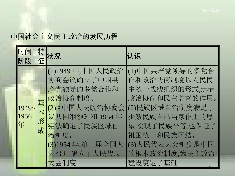 （全国通用版）高中历史 第六单元 现代中国的政治建设与祖国统一单元整合优质课件 新人教版必修1_第3页