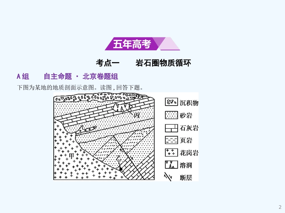 （北京地区，B版）2019版高考地理一轮复习 第六单元 地表形态的塑造习题优质课件_第2页