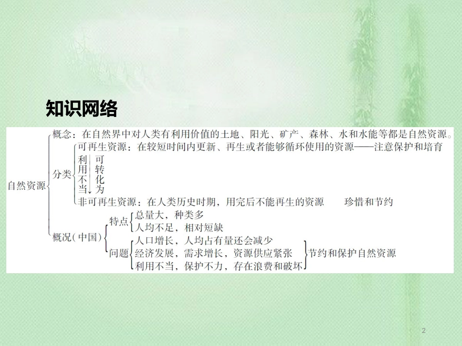 八年级地理上册 3 中国的自然资源章末小结习题优质课件 （新版）新人教版_第2页