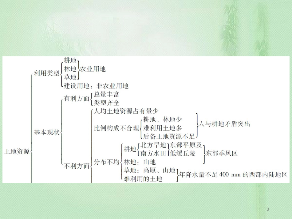 八年级地理上册 3 中国的自然资源章末小结习题优质课件 （新版）新人教版_第3页