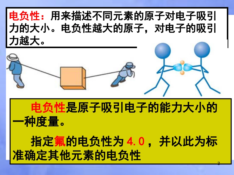 高中化学 专题2 原子结构与元素的性质 2.2.3 元素性质的递变规律——元素电负性的周期性变化课件 苏教版选修3_第3页