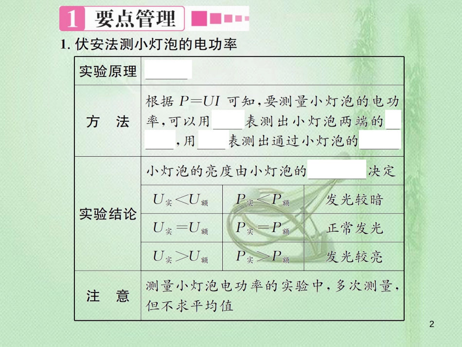 sasAAA九年级物理全册 第十六章 第三节 测量电功率习题优质课件 （新版）沪科版_第2页