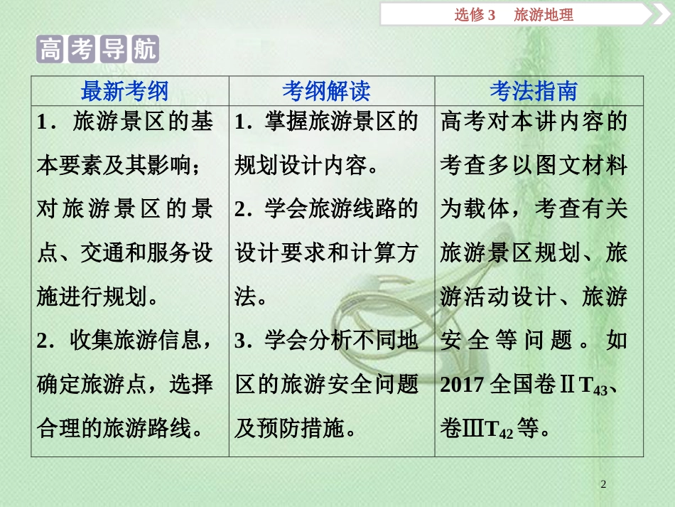 高考地理一轮复习 旅游地理 第38讲 旅游景区的规划与旅游活动设计优质课件 中图版选修3_第2页