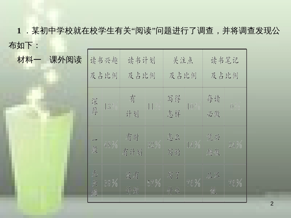 （山西专版）七年级语文上册 第四单元 综合性学习 少年正是读书时习题优质课件 新人教版_第2页
