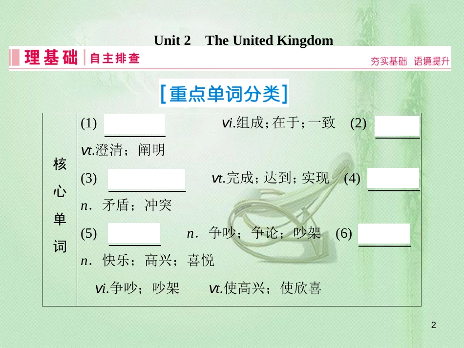 高三英语一轮复习 基础必备 Unit 2 The United Kingdom优质课件 新人教版必修5_第2页