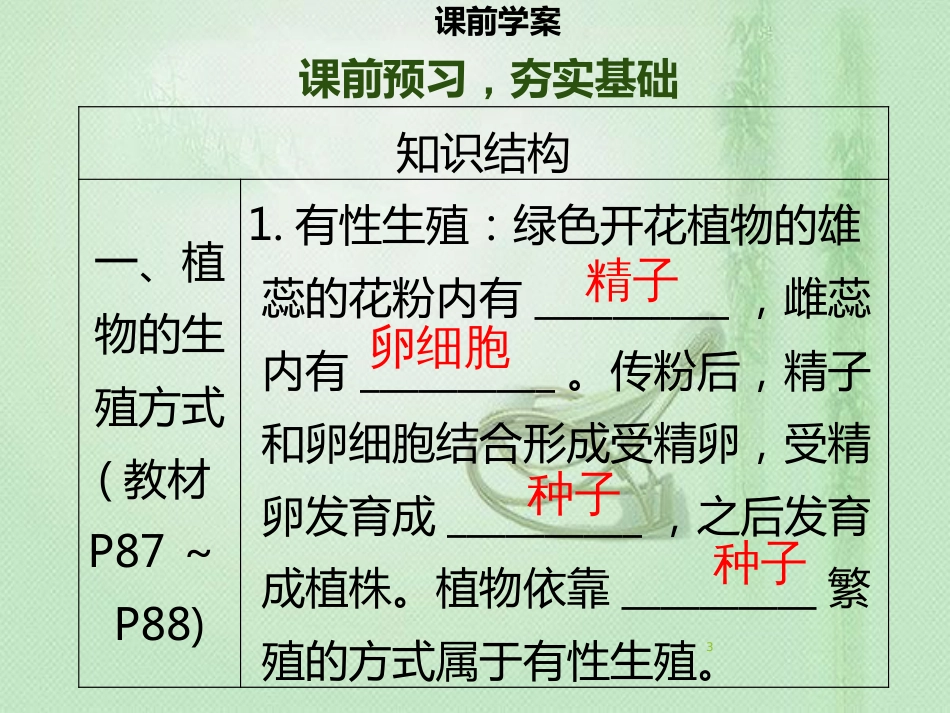 八年级生物上册 第六单元 第19章 第3节 植物的生殖方式习题优质课件 （新版）北师大版_第3页