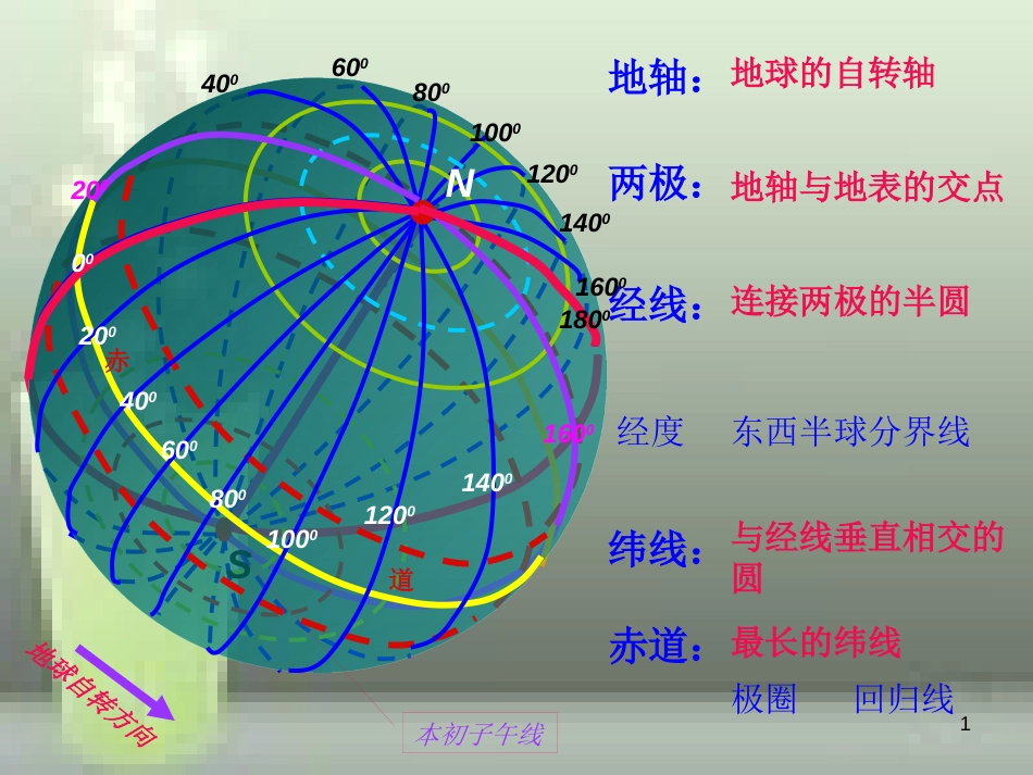 （水滴系列）七年级地理上册 第一章 第二节 地球仪和经纬网（第2课时）优质课件 （新版）商务星球版_第1页