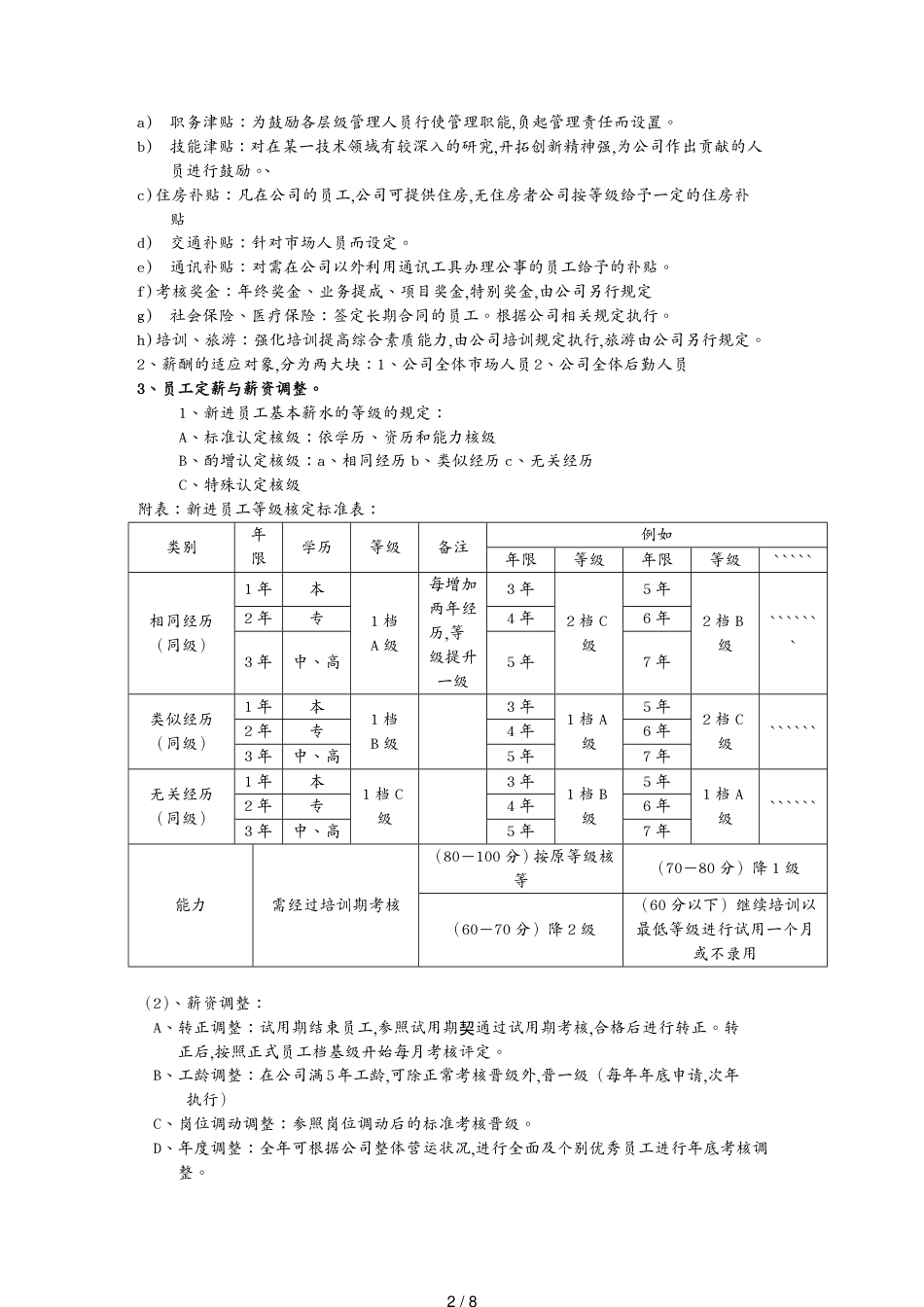 化妆品代理商薪酬管理表_第2页