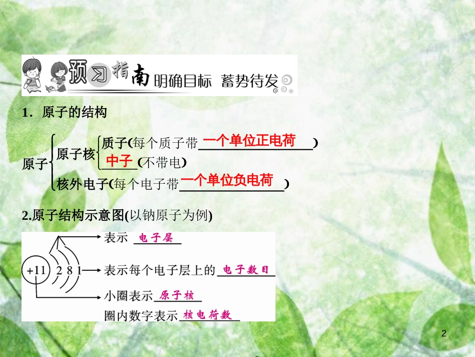 九年级化学上册 第3单元 物质构成的奥秘 课题2 原子的结构 第1课时 原子的构成及原子核外电子的排布作业优质课件 （新版）新人教版_第2页