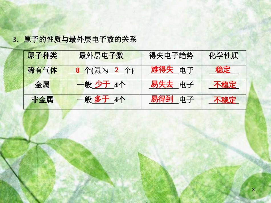 九年级化学上册 第3单元 物质构成的奥秘 课题2 原子的结构 第1课时 原子的构成及原子核外电子的排布作业优质课件 （新版）新人教版_第3页