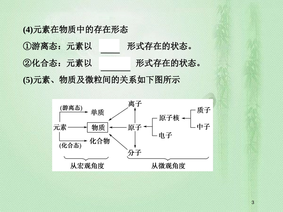 高考化学一轮复习 第二章 化学物质及其变化 第1讲 物质的组成、性质与分类优质课件 新人教版_第3页