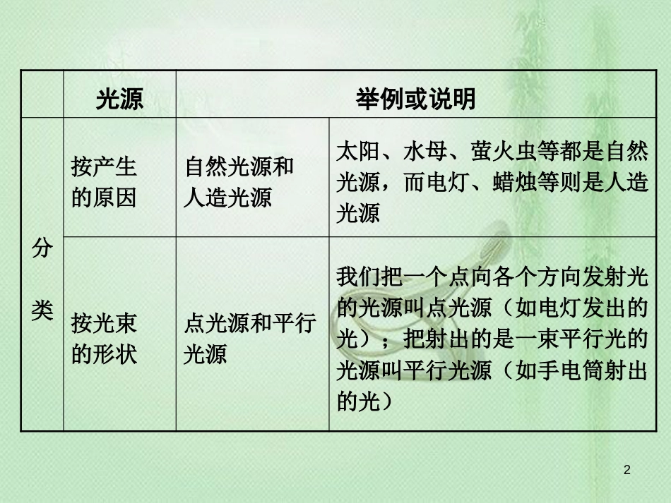 八年级物理上册 3.1《光的色彩、颜色》优质课件 （新版）苏科版_第2页