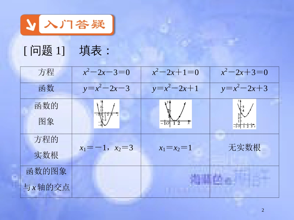 高中数学 第三章 函数的应用 3.1 函数与方程 3.1.1 方程的根与函数的零点课件5 新人教A版必修1_第2页