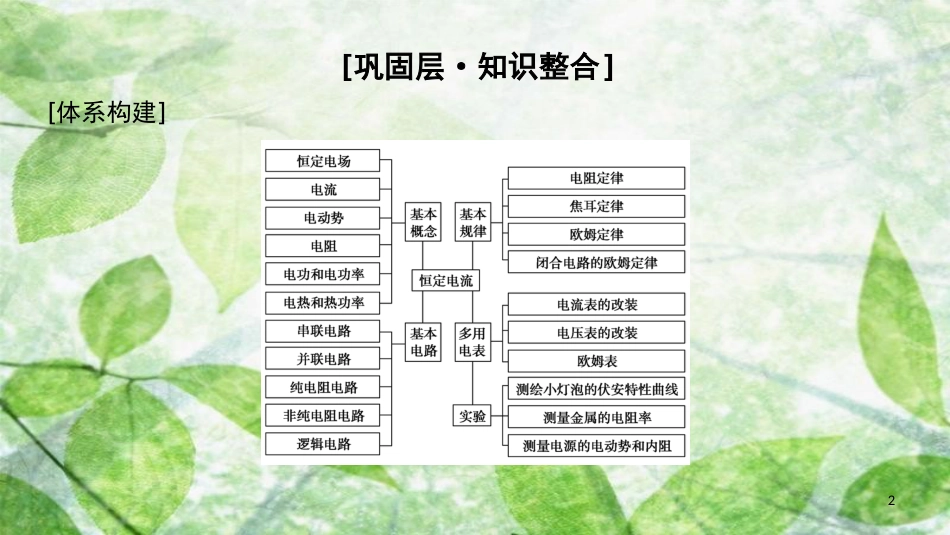 高中物理 第二章 直流电路章末复习课优质课件 教科版选修3-1_第2页