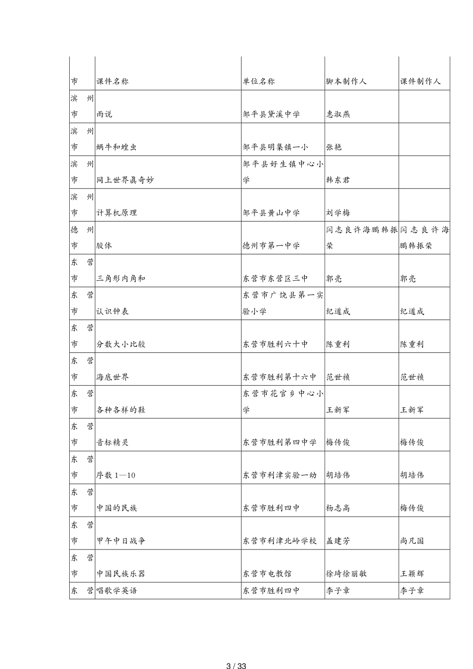 广告传媒山东省电化教育馆关于公布全省中小学多媒体[共33页]_第3页