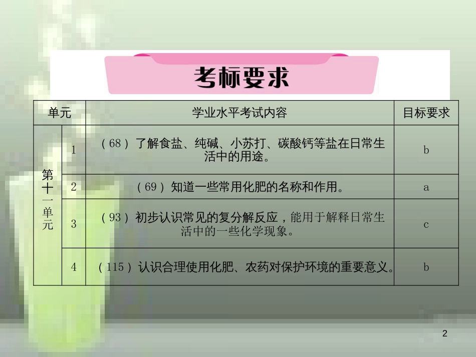 （云南专版）中考化学总复习 第一编 第11单元 盐 化肥（精讲）优质课件_第2页
