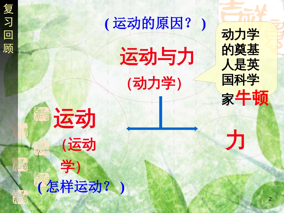 高中物理 专题4.1 牛顿第一定律同步优质课件 新人教版必修1_第2页