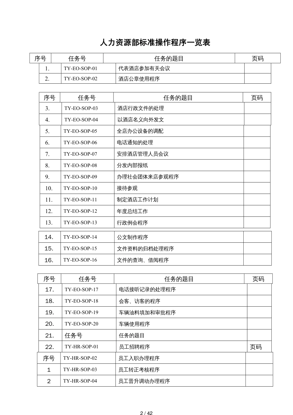 某某酒店人力资源部标准操作程序一览表_第2页