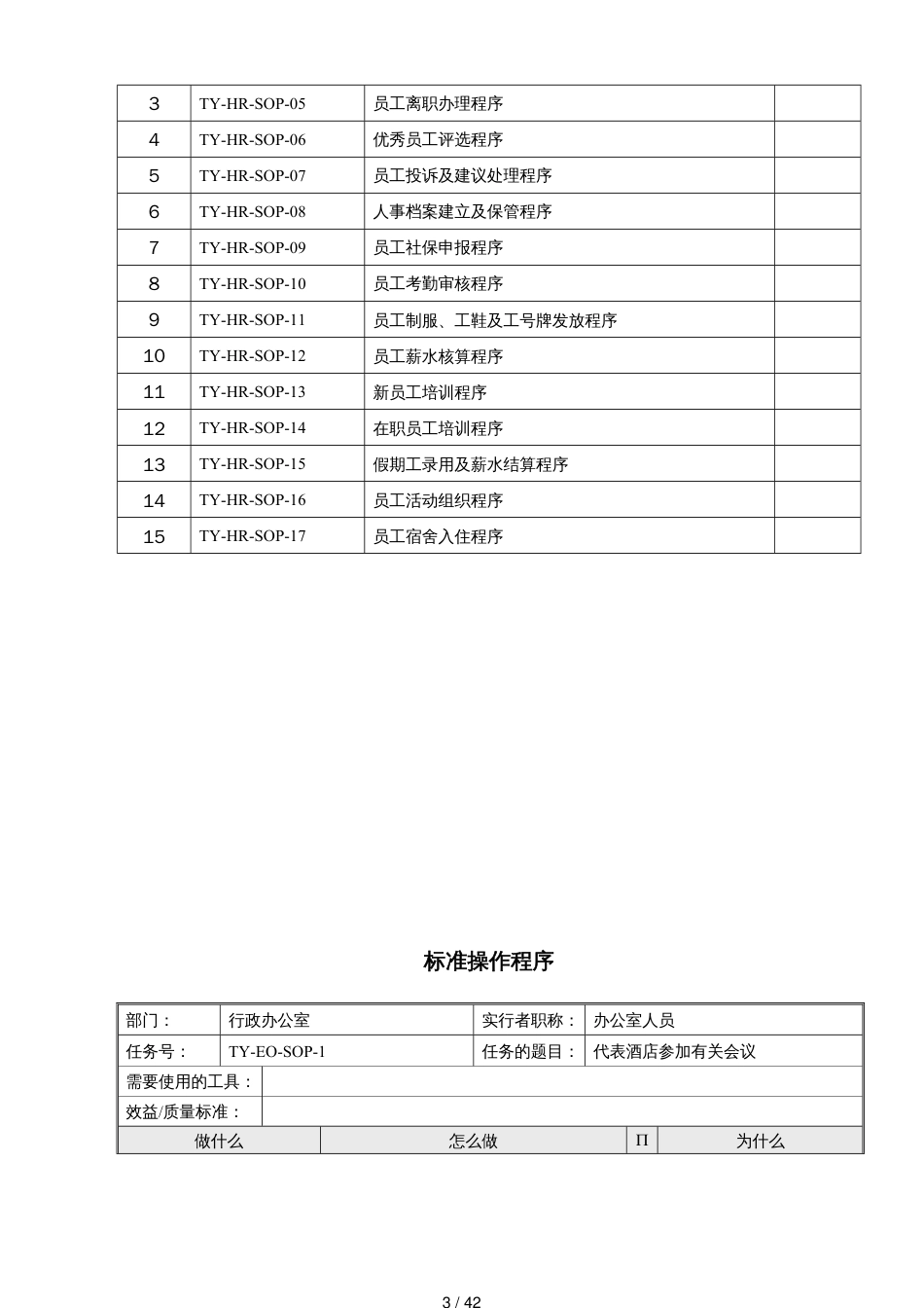 某某酒店人力资源部标准操作程序一览表_第3页