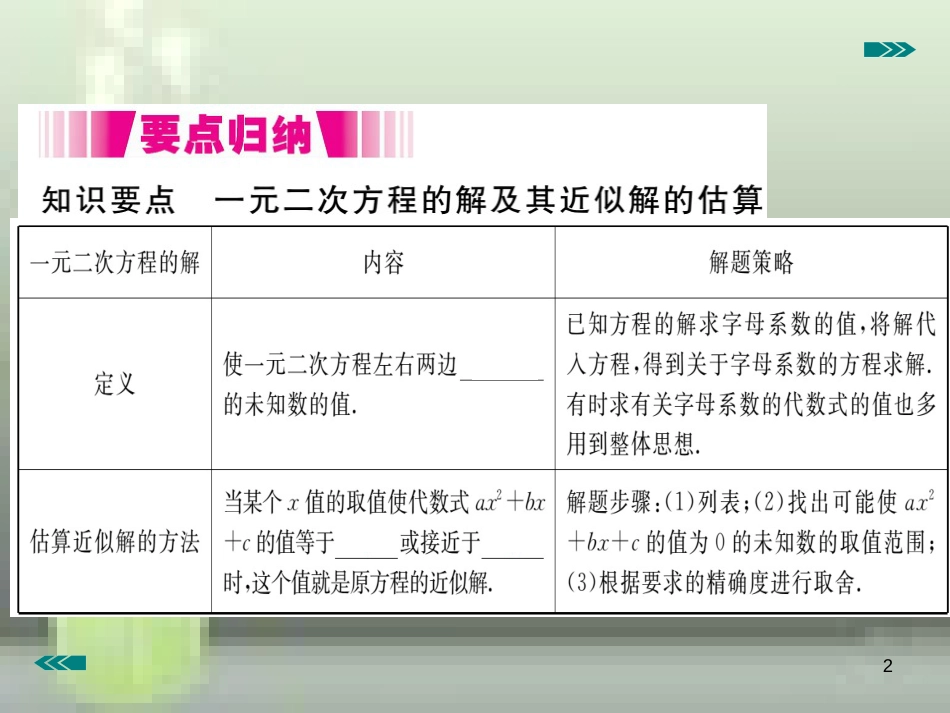 九年级数学上册 2.1 认识一元二次方程 第2课时 一元二次方程的解及其估算讲练优质课件 （新版）北师大版_第2页