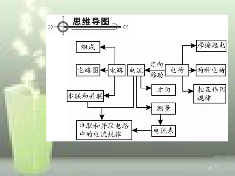 九年级物理全册 15 电流和电路章末优质课件 （新版）新人教版_第2页