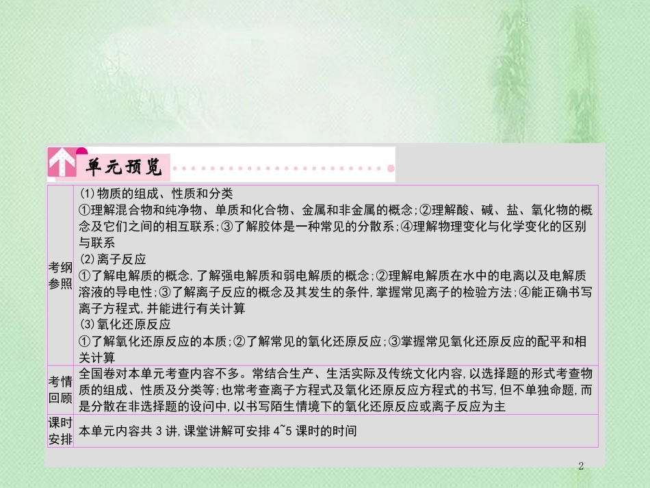 高考化学一轮复习 专题 化学物质及其变化 第1讲 物质的分类优质课件_第2页