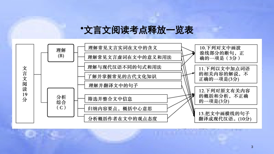 高考语文二轮复习 第二大题 古代诗文阅读 第10～13题 文言文阅读课件_第3页