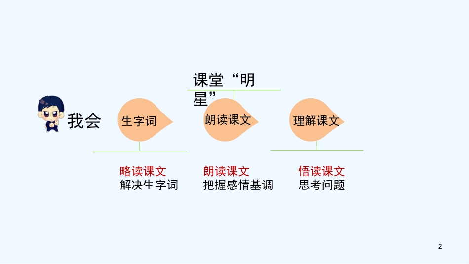 七年级语文下册 第一单元 2《拣麦穗》学习指导优质课件3 冀教版_第2页